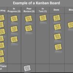 File:Kanban board example.jpg - Wikimedia Commons